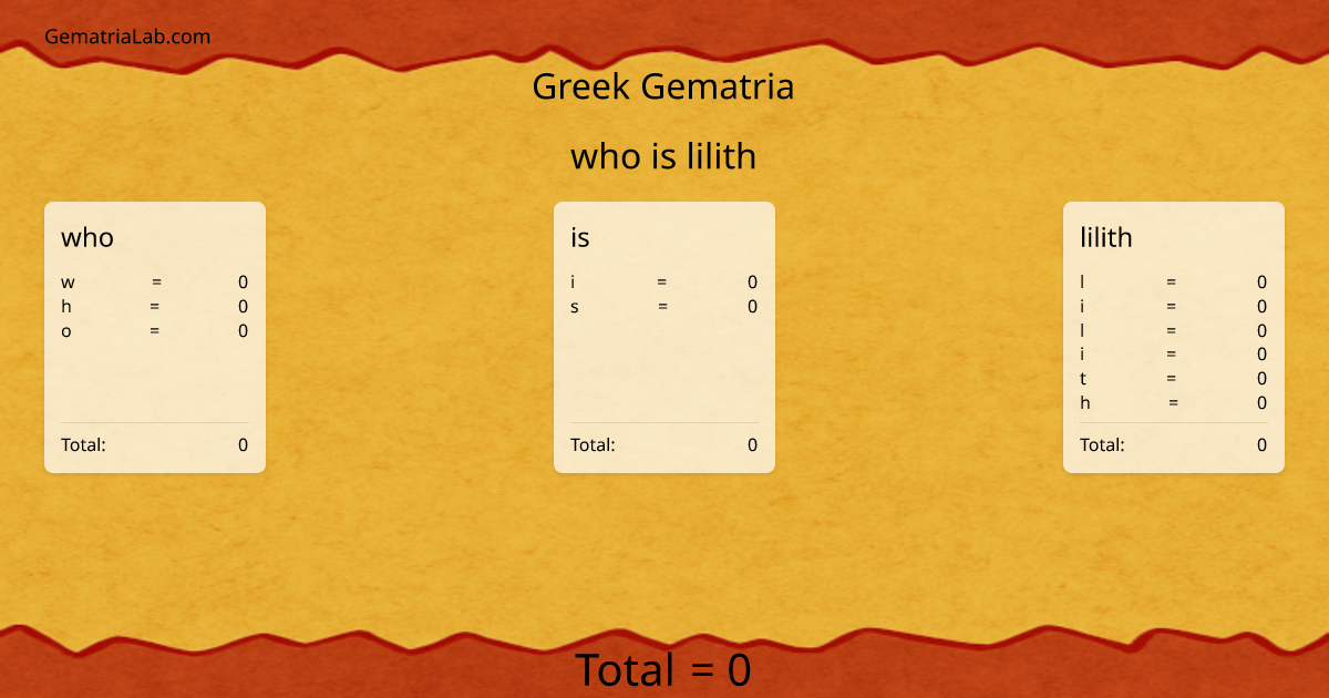 who is lilith in greek Gematria